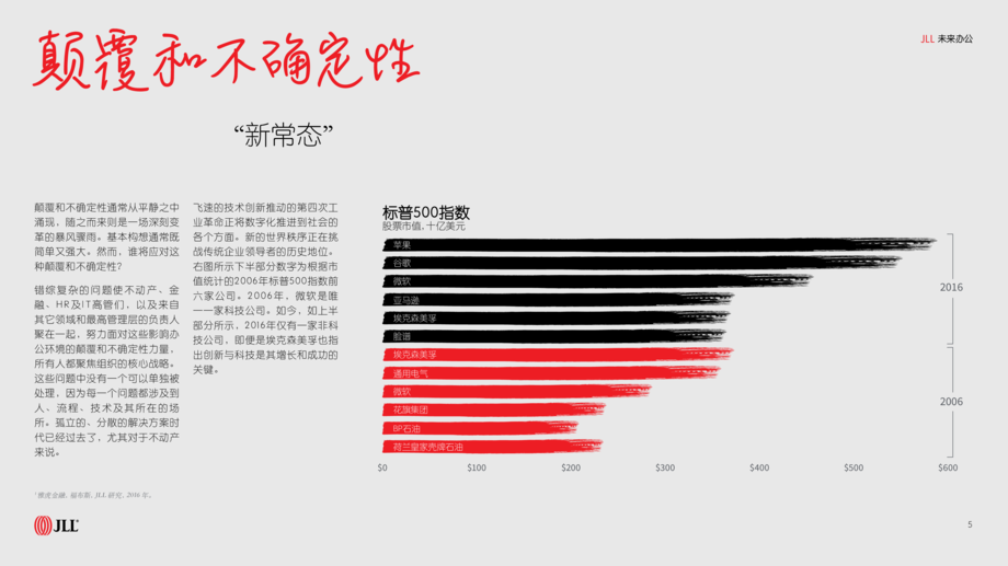 仲量联行:未来办公